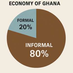 Reclaiming Ghana’s Economic Future: Leveraging AI and Digital Innovation to Formalize the Informal Sector
