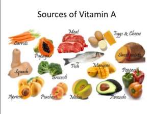 Consume Vitamin A Foods To Improve Your Eyesight