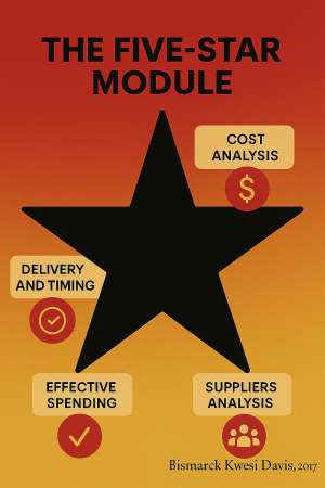 Five-Star Strategic Procurement Model