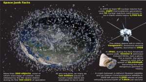 Planet Junk: Is Earth the Largest Garbage Dump in the Universe?