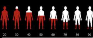 Understanding Testosterone: What Every Man Needs To Know About The Hormone That Defines Male Health And What Happens When Age Takes It Away