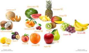 Prices of fruits fall in Sunyani
