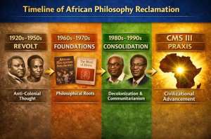 Africa’s Unease with Itself