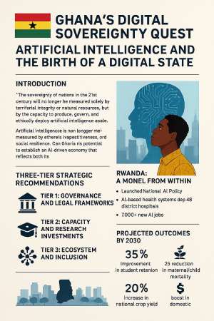 Artificial Intelligence and the Birth of a Digital Sovereign State: A Strategic Framework for Ghana