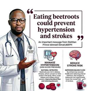 Eating Beetroots Could Prevent Hypertension