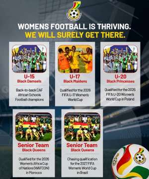 Ghana womens football enjoying remarkable rise as national teams continue to shine