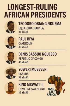 Why Some African Nations Prosper While Others Remain Trapped in Political Crisis