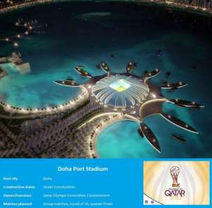 Photos: The Stadia To Host Qatar 2022 World Cup Games