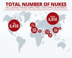 The World Of Nuclear Weapons Interest