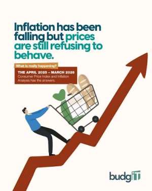 Inflation Is Falling, So Why Are Prices Still So High?