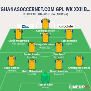 GHANASoccernet.com GPL Best XI Week 22; Latif Blessing hits three, Yahaya Mohammed returns
