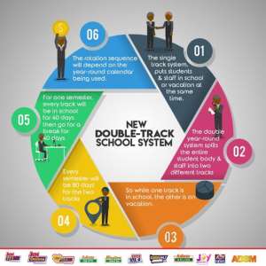 Make Double-Tracking System Shine Through Open Nationwide Debate and Consultation
