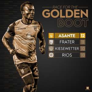 VIDEO: Ghanaian International Solomon Asante On Course To Winning Golden Boot In USL