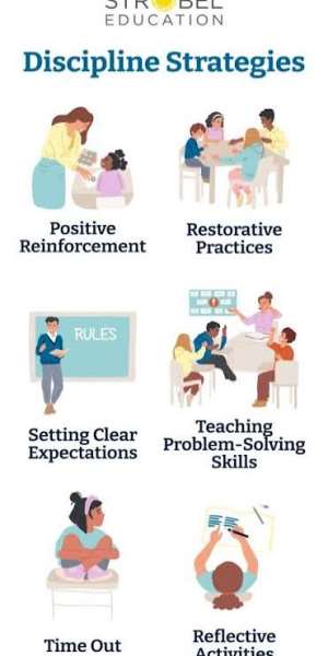 Image via Strobel Education