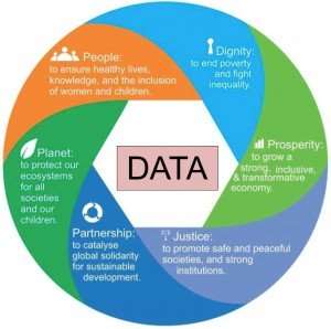 Use of data is critical to achieving SDGs