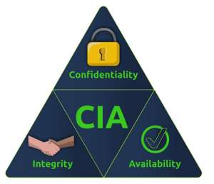 Is Confidentiality, Integrity, and Availability (CIA) Dead?