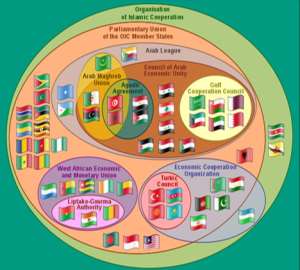 Battle for the Gulf Tomorrow: Between a Hobbesian and a Kantian World