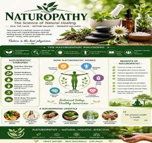 Indias Naturopathy Regulation Offers Important Lessons for Africa