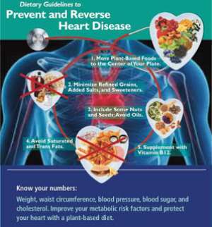 Prevention Of Coronary Artery Diseases