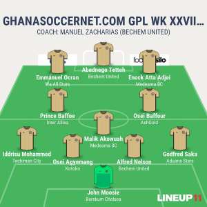 Ghanasoccernet.com GPL WK XXVII Best XI: Abednego Tetteh, Emmanuel Ocran register hat tricks; John Moosie denies Kotoko home victory
