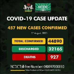 Nigeria Covid-19 Deaths Hit 927