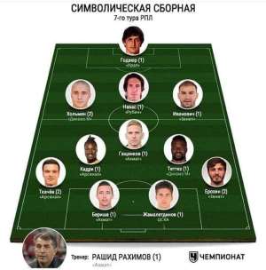 Ghana Defender Kadiri Mohammed Named In Russian Team Of The Week