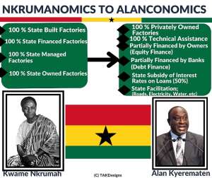 Nkrumanomics To Alanconomics: Vision Of Anindustrialized Ghana Progressing Through Alan Kyerematen