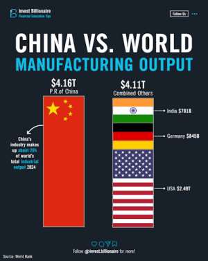 U.S. Pursues Alexander Hamilton To Achieve Economic Hegemony vs China: Can It Succeed? Africa and the World