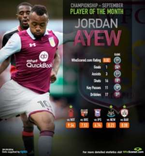 Jordan Ayew named as Skybet Championship player of the Month for September by Whoscored.com