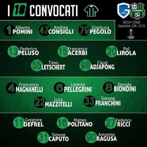 Crocked Ghana midfielder Alfred Duncan excluded from Sassuolo squad to face Bennard Kumordzi's Genk