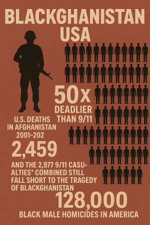 September 11th & The Other Ground Zero: Blackghanistan, the First 9/11