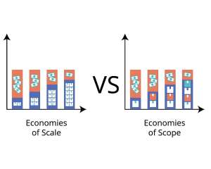 How Economies of Scope Drive Competitive Cost Leadership in Ghana’s Dynamic Markets