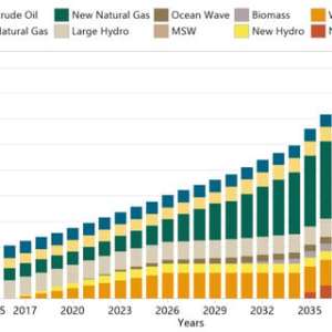 Are Ghanas Electricity Demand Forecasts Keeping Pace With Structural Changes In The Economy? Evidence from the 2026 Energy Outlook