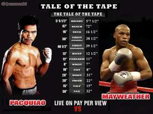 BOXING:Mayweather, Pacquiao fight set for 2015