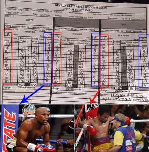 Revealed: All three judges had Mayweather marked in the wrong corner
