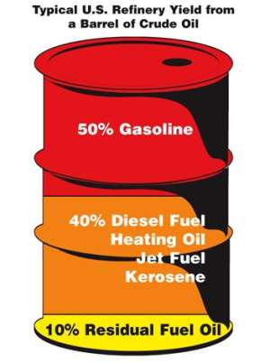 Future Price Of Crude Oil