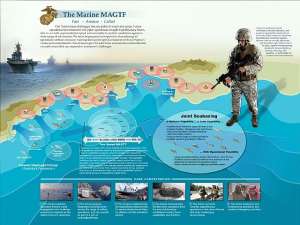 Marine air ground task force, MAGTF