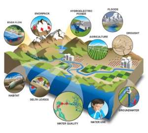 ALARMING ATMOSPHERIC SHIFT & CLIMATE CHANGE