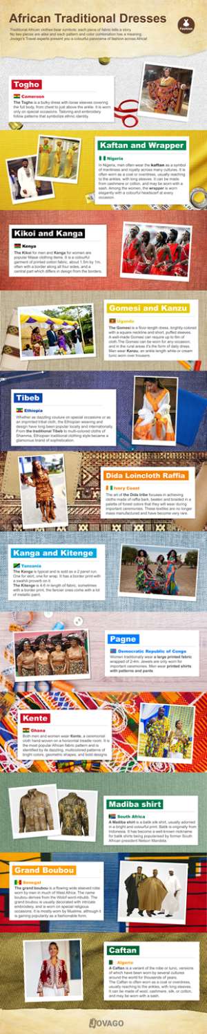 Infographic - Traditional African Dresses