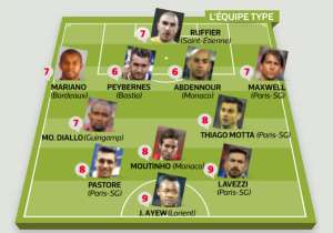 Jordan Ayew named in the French Ligue 1 Team of the Week.