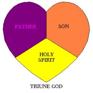 Who Is God - Who Does He Claim to Be?