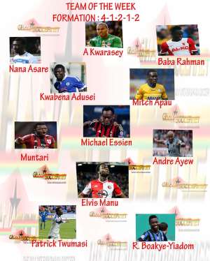TEAM OF THE WEEK: Find out who made the GSN-GTV SPORTS PLUS TotW