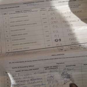 Unsigned Pink Results Sheet Does Not Invalidate Votes
