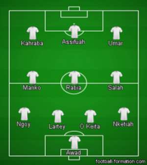 Afcon U20: The eleven-type of the competition