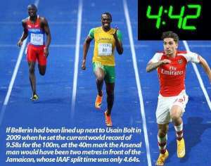 Fastest man: Arsenal defender runs faster time than Usain Bolt