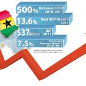 Ghana falls 8 places in latest global competiveness report