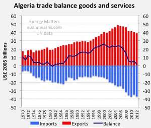 France Rules Algeria