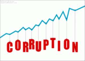 Corruption Perceptions Index CPI 2019