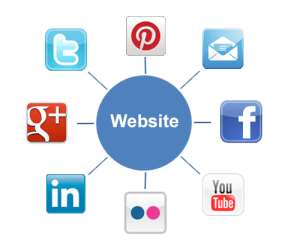 IMANI 2013 Internet-Presence Rankings of Government Institutions