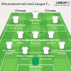 Ghana League Team of the week- Kotokos hero Eric Donkoh makes squad